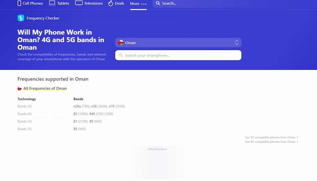 Frequencies supported in Oman
